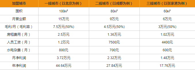 格蘭電氣開(kāi)關(guān)插座加盟多少錢(qián)？